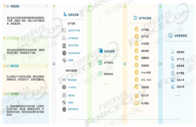 广州智能工厂系统开发 价格构成、影响因素与投资价值分析