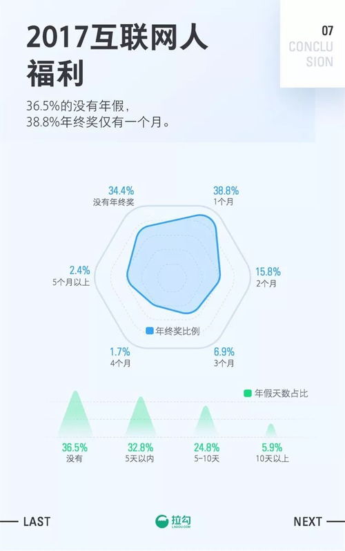 2017广州软件开发职场报告 通往早日买房的互联网路径